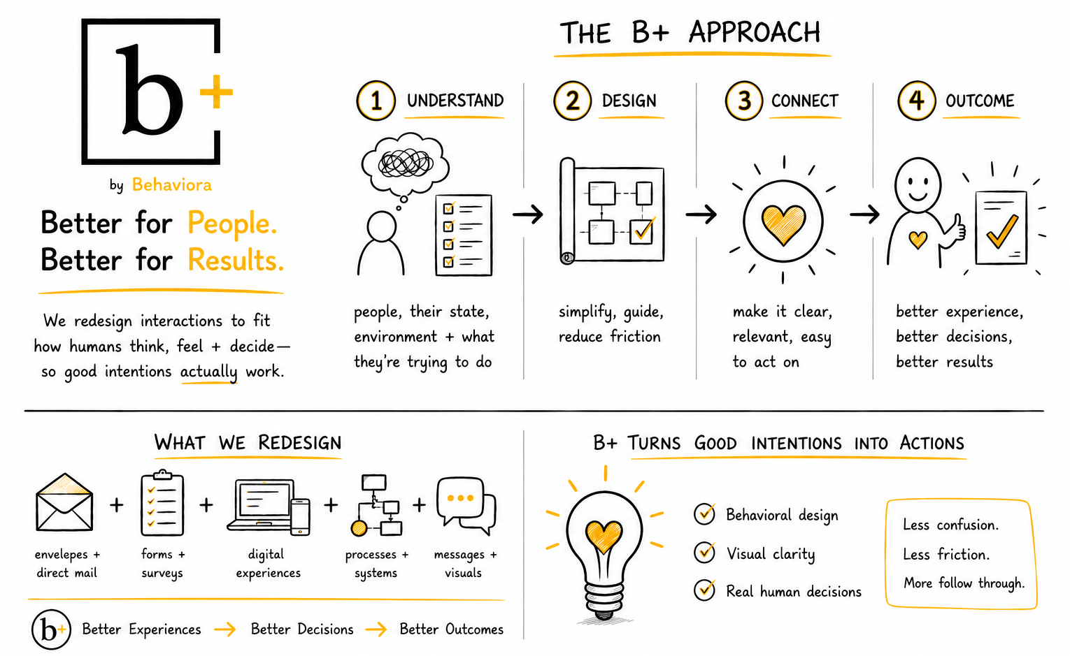 Behaviora | Behavioral Science for Real-World Decisions